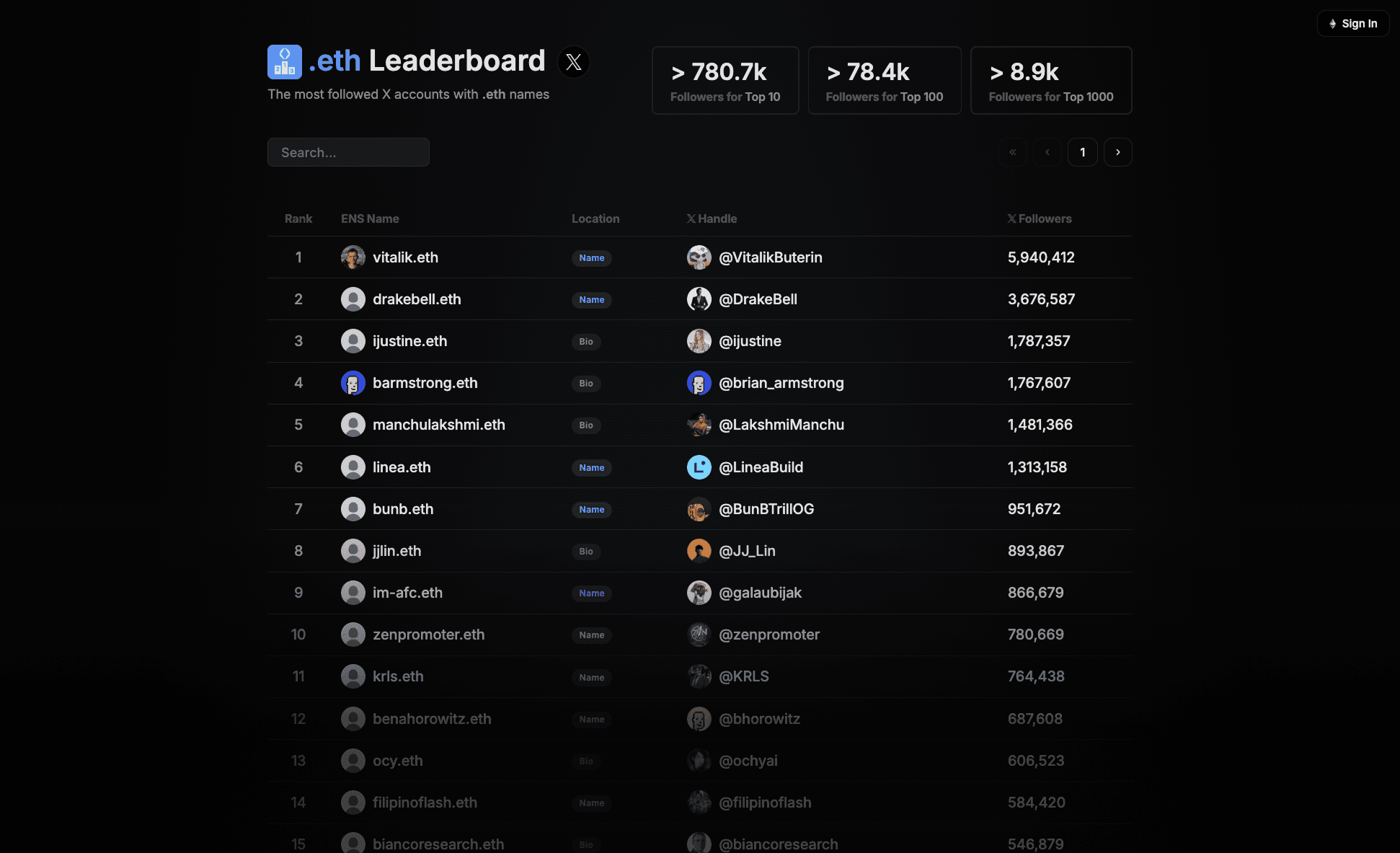 EthLeaderboard